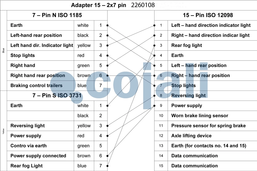 FLEXIBLE 15 PINS, 24 V – 7 PINS TYPE S/7 PINS TYPE N, B1, 2260108, NO OEM