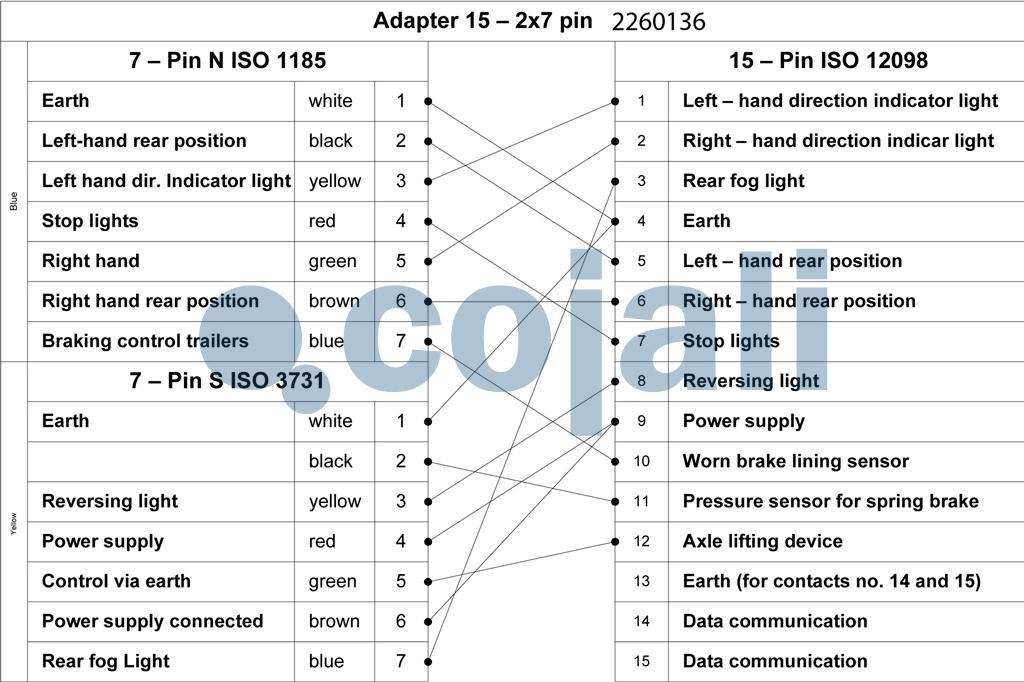 FLEXIBLE 15 PINS, 24 V – 7 PINS TYPE S/7 PINS TYPE N IVECO, 2260136, 2260136