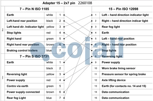 FLEXIBLE 15 PINS, 24 V – 7 PINS TYPE S/7 PINS TYPE N, B1 | 2260108