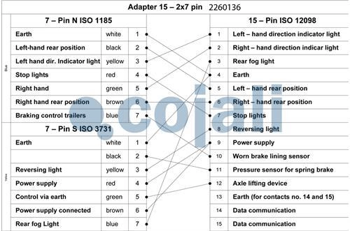 FLEXIBLE 15 PINS, 24 V – 7 PINS TYPE S/7 PINS TYPE N IVECO, 2260136, 2260136